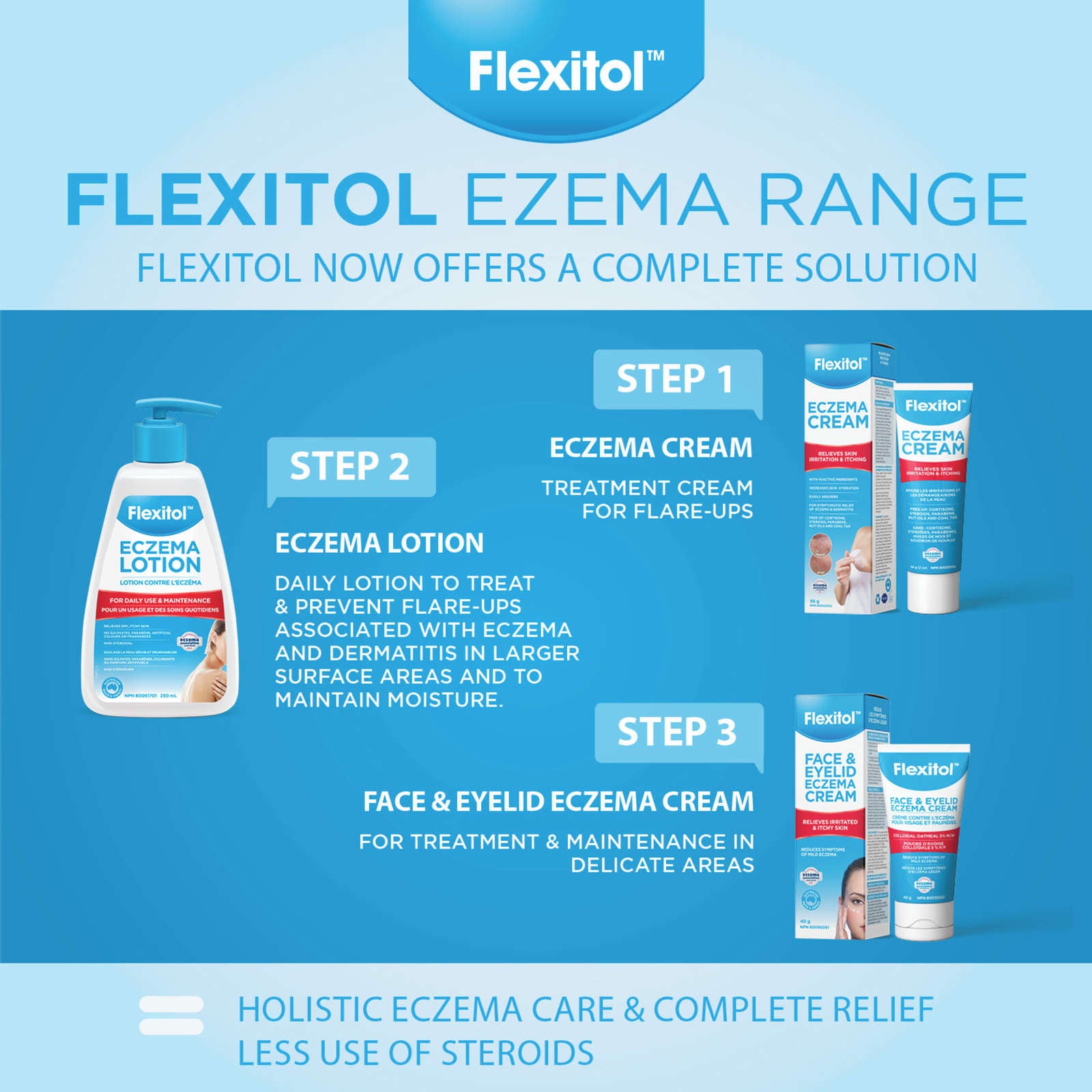 Face & Eyelid Eczema Cream