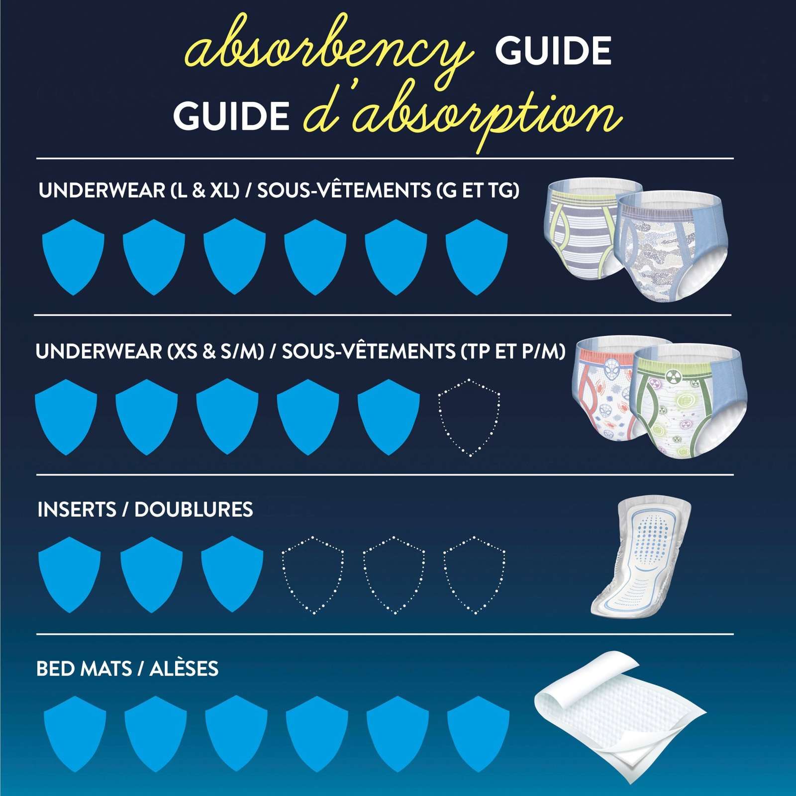 Bedwetting Underwear for Boys, XS