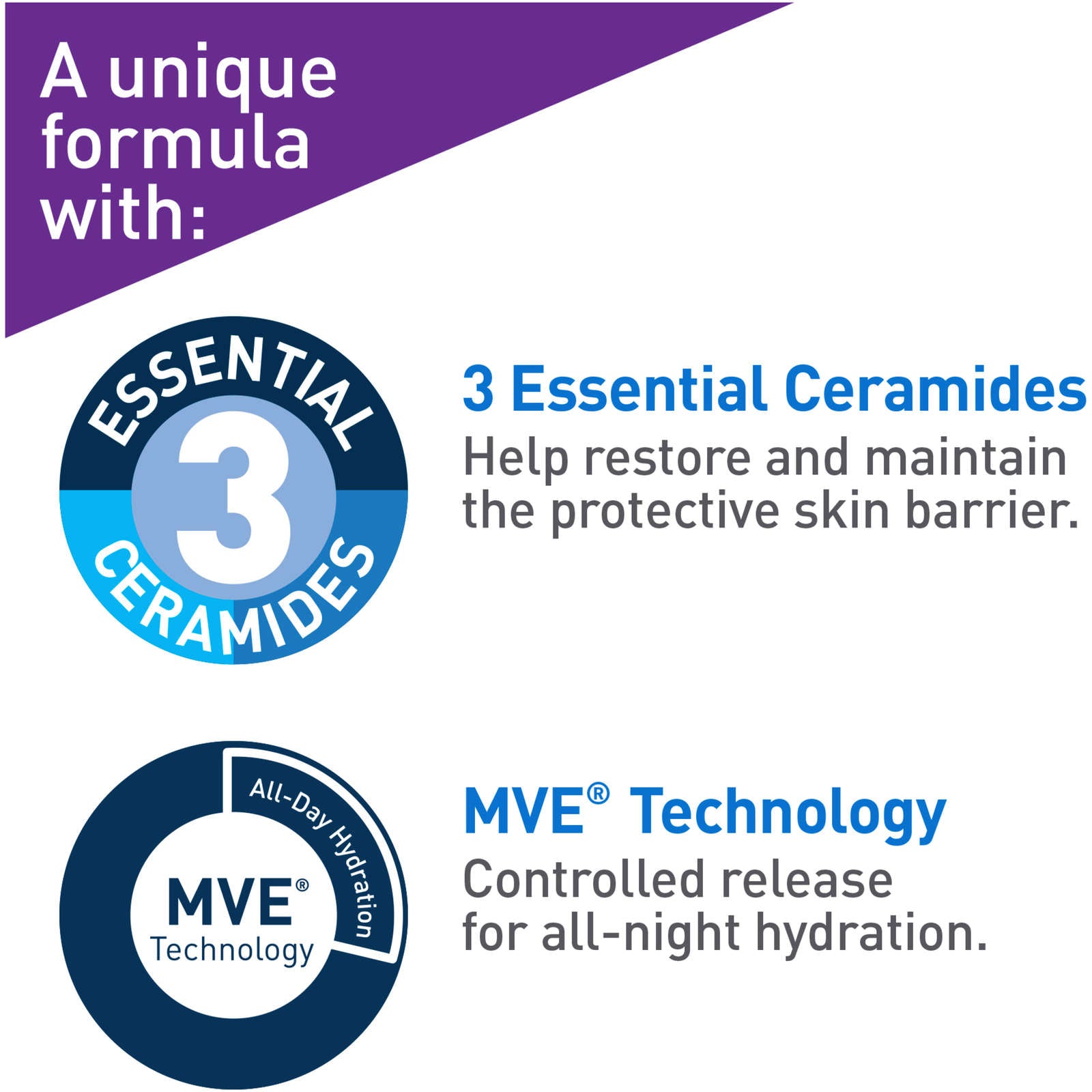 Skin Renewing Nightly Exfoliating Treatment