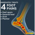 Dr. Scholl’s® Pain Relief Orthotics for Heel Pain, Men's, Sizes 8-12
