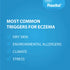 Face & Eyelid Eczema Cream