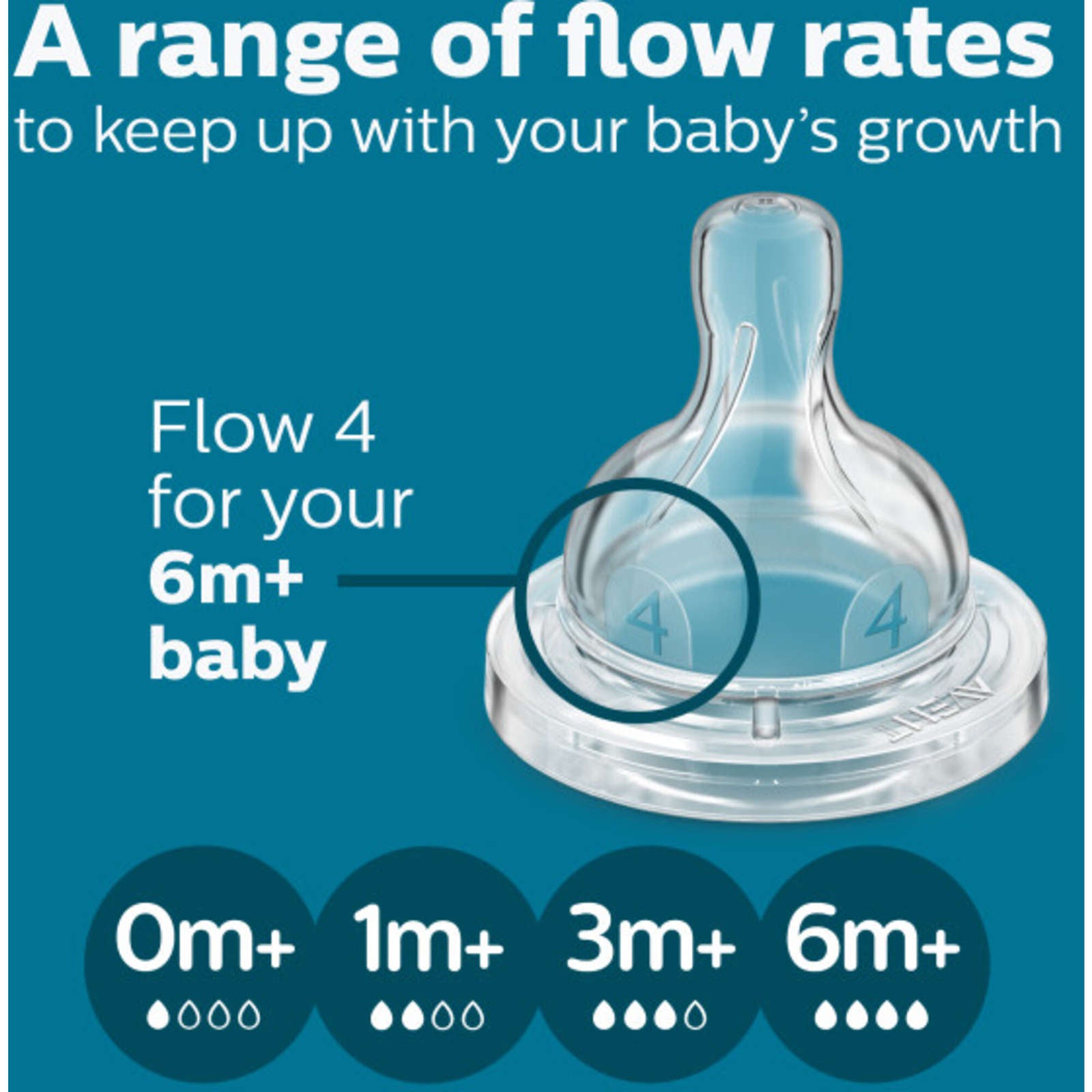 Avent Anti-colic Baby Bottle Flow 4 Nipple, 2 pack, SCY764/02