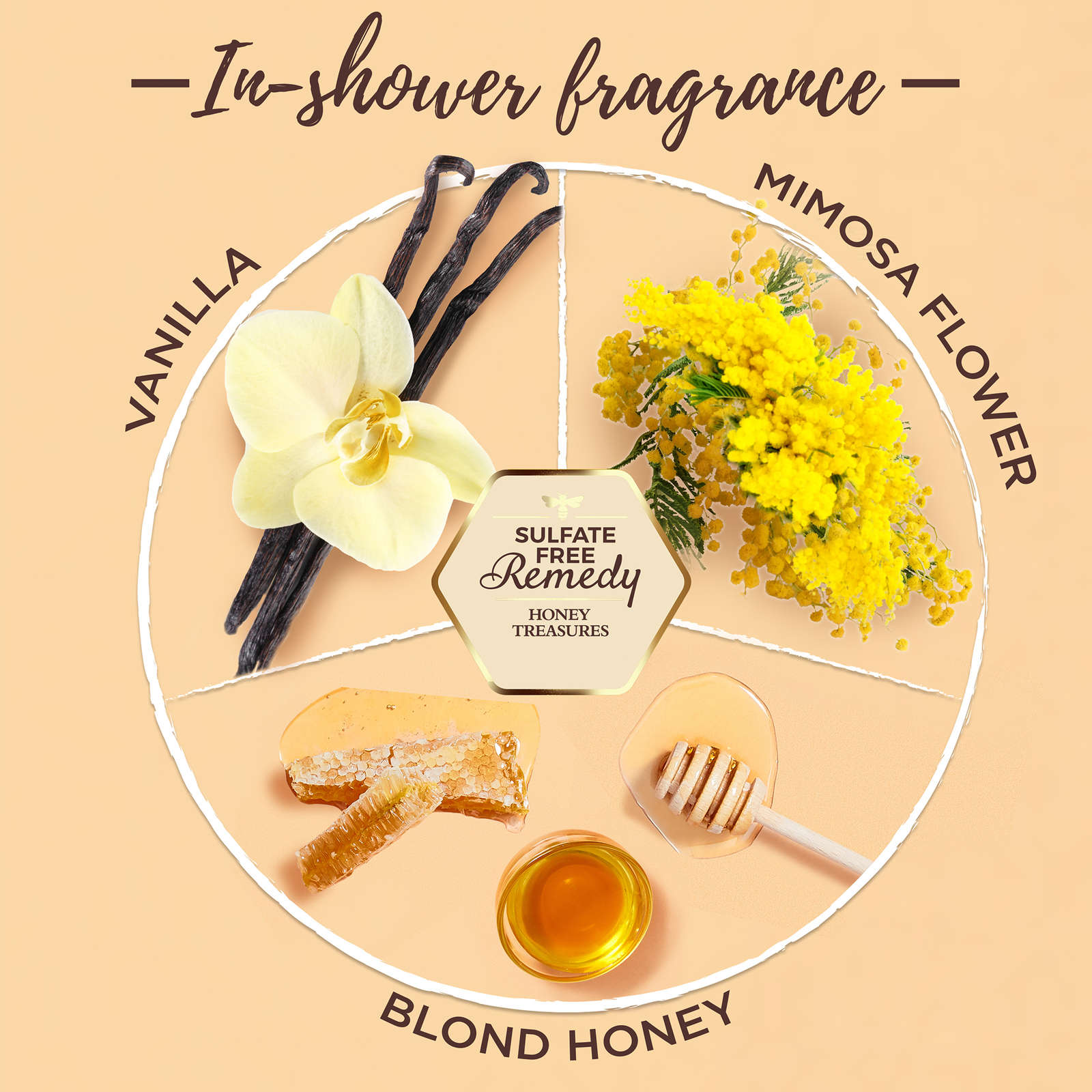 Whole Blends Sulfate-Free Honey Treasures Shampoo