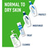 Hydrating Cleanser With Hyaluronic Acid and 3 Ceramides, Normal to Dry Skin , Fragrance Free