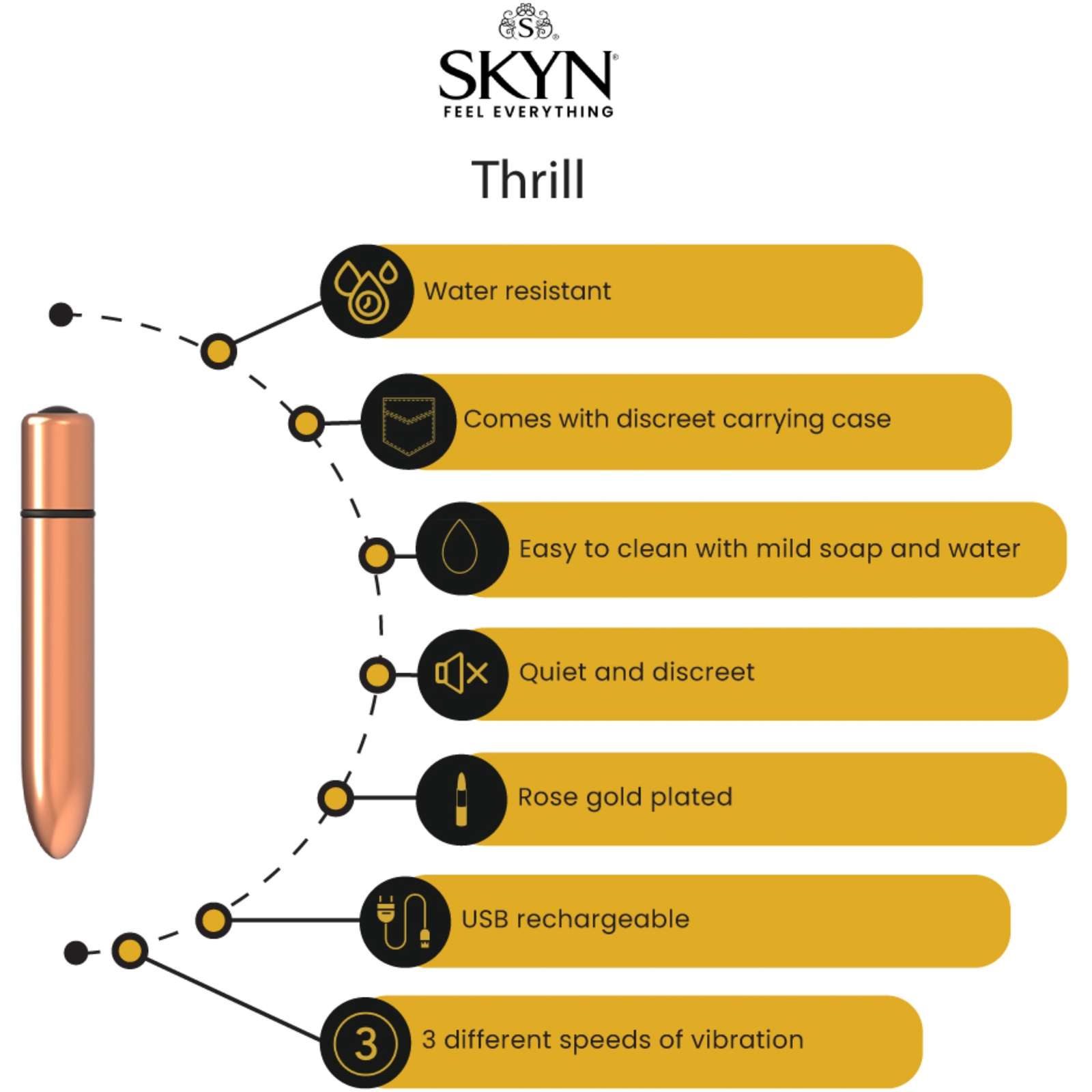 SKYN Thrill Personal Massager - Compact, Discreet, Vibrating Bullet Ma We Care Pharmacy & Medical Clinic SKYN Thrill Personal Massager - Compact, Discreet, Vibrating Bullet Ma We Care Pharmacy & Medical Clinic